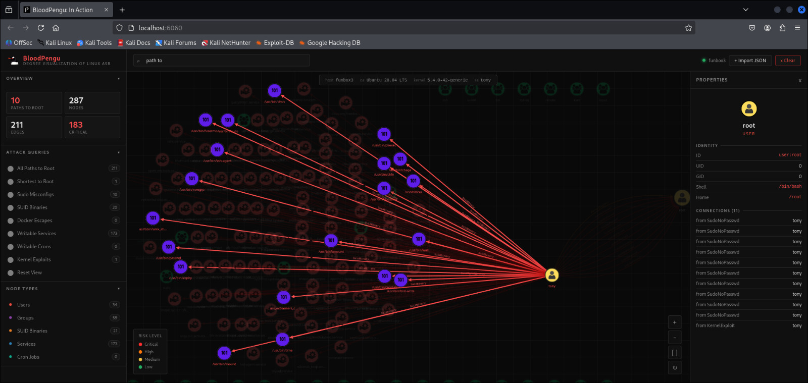 Dense attack graph
